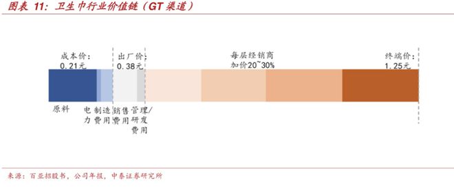 ”：偷工减料、原料有烟头蟑螂官媒发声AG真人app卫生巾品牌集体“塌房(图1)