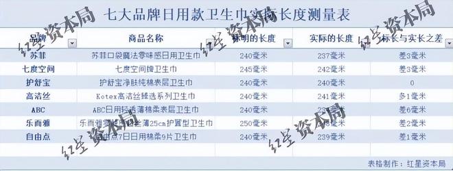 ”：偷工减料、原料有烟头蟑螂官媒发声AG真人app卫生巾品牌集体“塌房(图27)