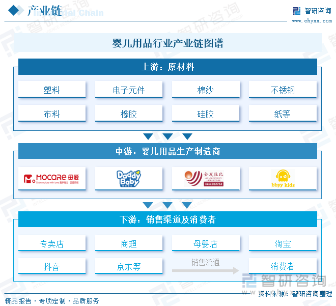 及发展趋势研判：婴儿用品产业发展前景广阔市场存量博弈加剧[图]AG真人2024年中国婴儿用品行业产业链图谱、政策、市场规模(图1)