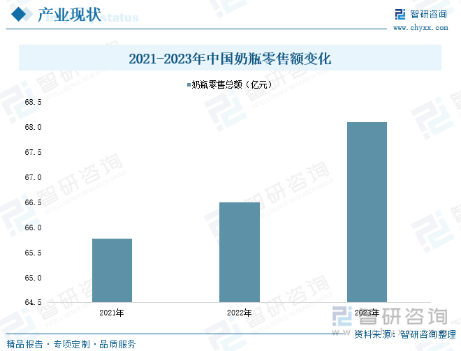 及发展趋势研判：婴儿用品产业发展前景广阔市场存量博弈加剧[图]AG真人2024年中国婴儿用品行业产业链图谱、政策、市场规模(图2)