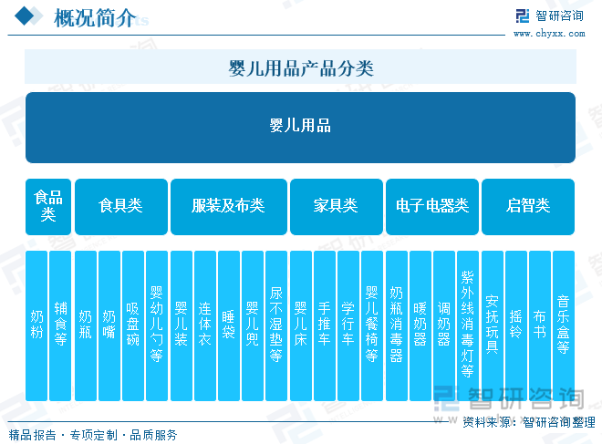 及发展趋势研判：婴儿用品产业发展前景广阔市场存量博弈加剧[图]AG真人2024年中国婴儿用品行业产业链图谱、政策、市场规模(图4)