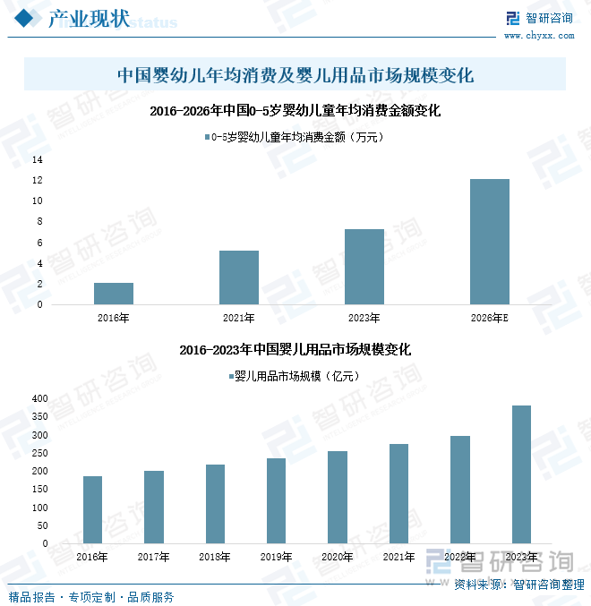 及发展趋势研判：婴儿用品产业发展前景广阔市场存量博弈加剧[图]AG真人2024年中国婴儿用品行业产业链图谱、政策、市场规模(图3)