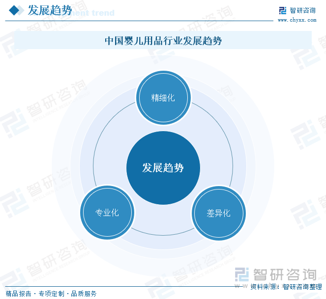 及发展趋势研判：婴儿用品产业发展前景广阔市场存量博弈加剧[图]AG真人2024年中国婴儿用品行业产业链图谱、政策、市场规模(图6)